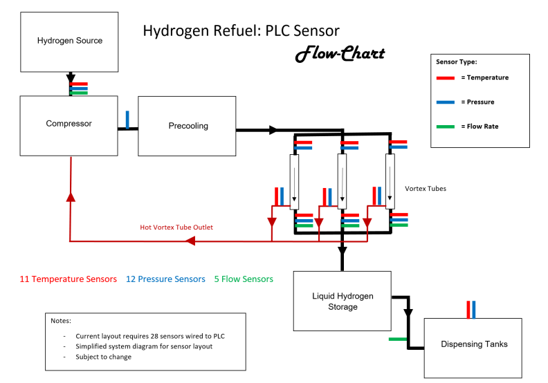 PLC_Sensor_flow_chart_photo