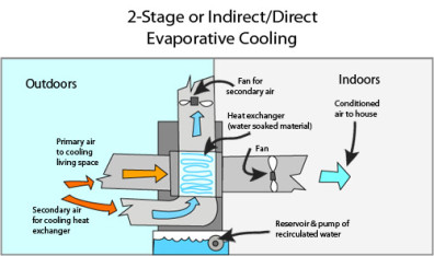evaporative-cooling-lg