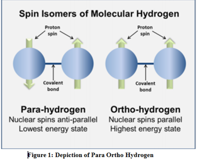 hydrogen states